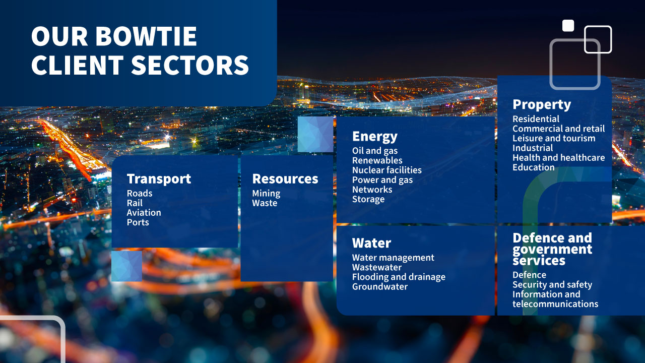 List of Bowtie client sectors including Transport, Resources, Energy, Water, Property, and Defence and government services