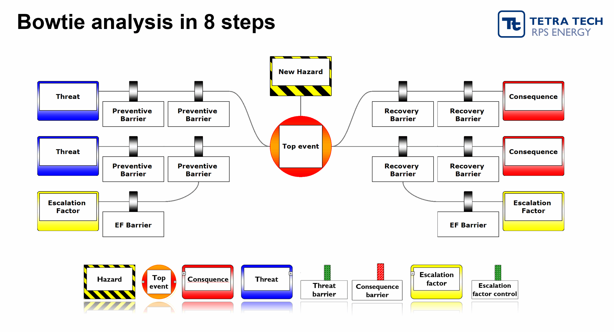 bowtie analysis in 8 steps